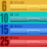 exercise & equipment