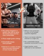 exercise & equipment