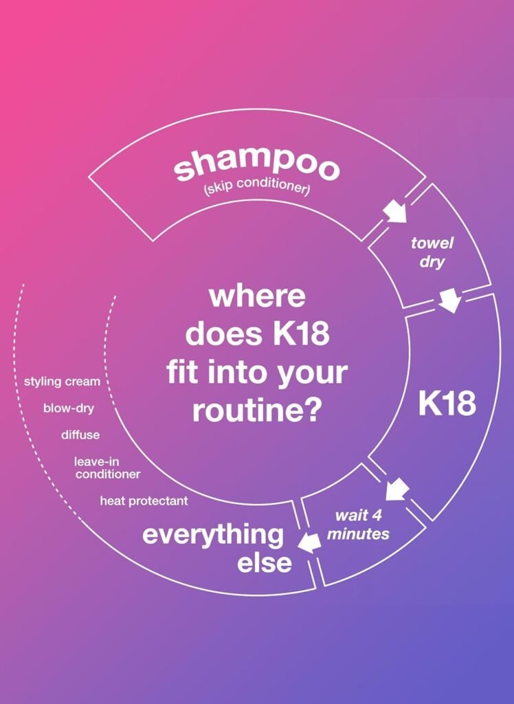 ]Hair Care - Image 5