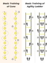 exercise & equipment