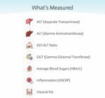 health & household