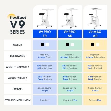 exercise & equipment