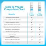 health & personal care