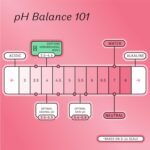 health & personal care