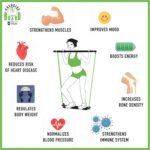 exercise & equipment