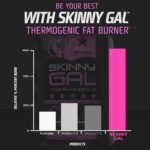 weight loss