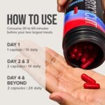 weight loss